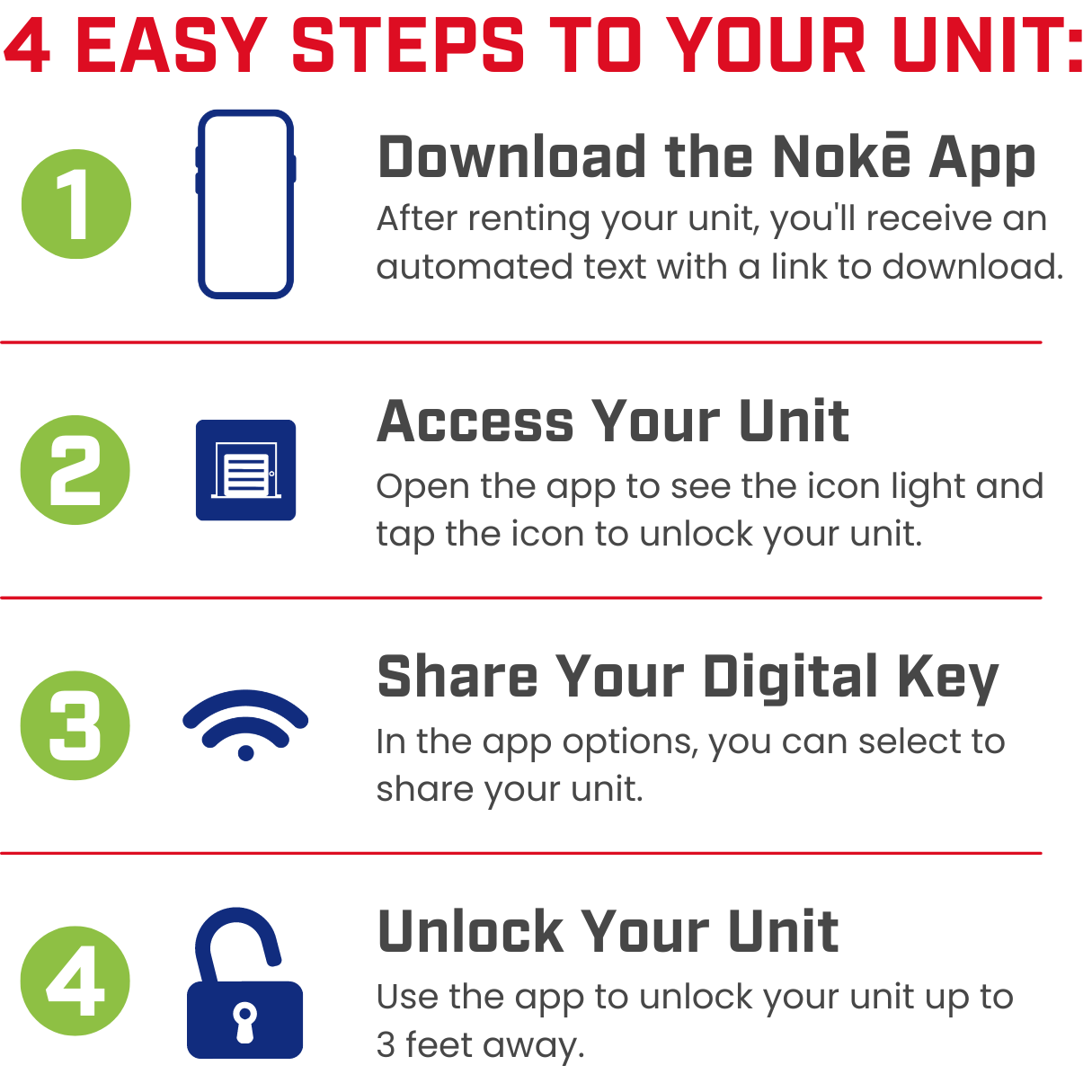 4 steps to your unit